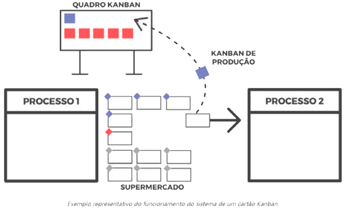 Kanban