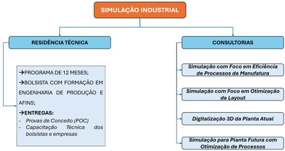 Produtividade