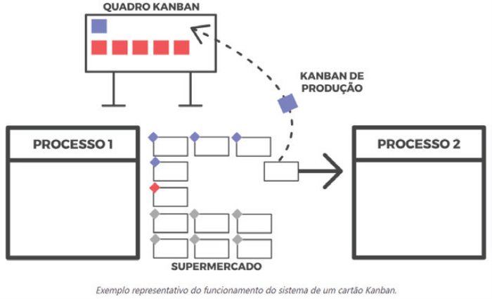 Simulação